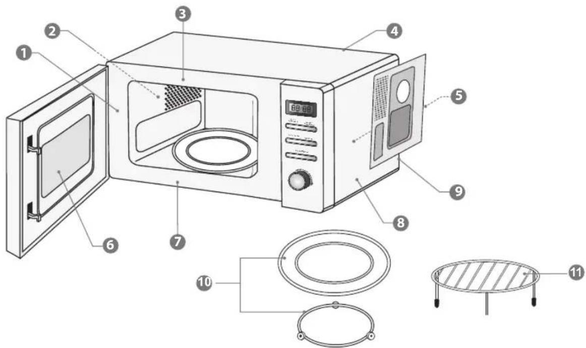 Labeled diagram of a microwave oven showing interior components and exterior view