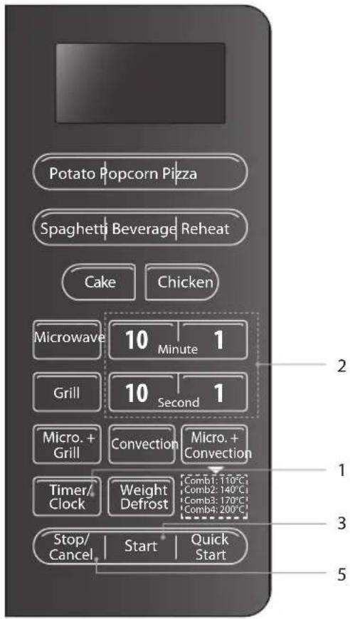Potato Popcorn Pizza Spaghetti Beverage Reheat Cake Chicken Microwave 10 Minute 1 Grill 10 Second 1 Micro. + Grill Convection Micro. + Convection Timer/ Clock Weight Defrost Comb1: 110°C Comb2: 140°C Comb3: 170°C Comb4: 200°C Stop/ Cancel Start Quick Start 2 1 3 5