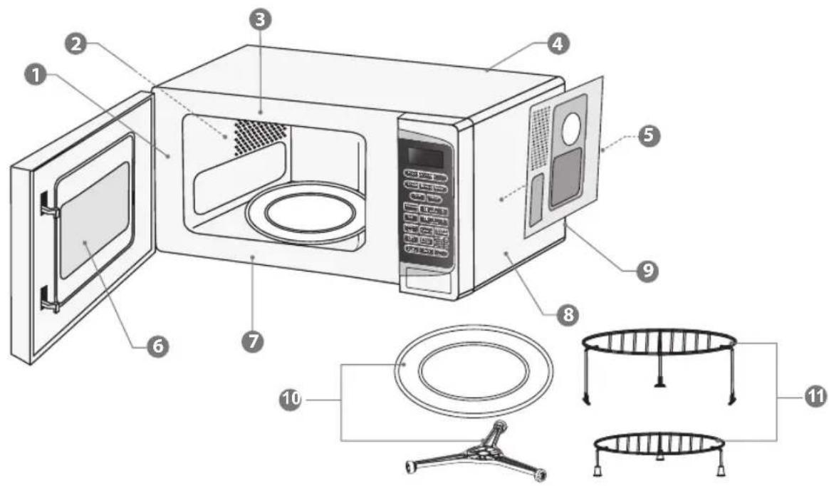 Labeled diagram of a microwave oven showing interior components and exterior view