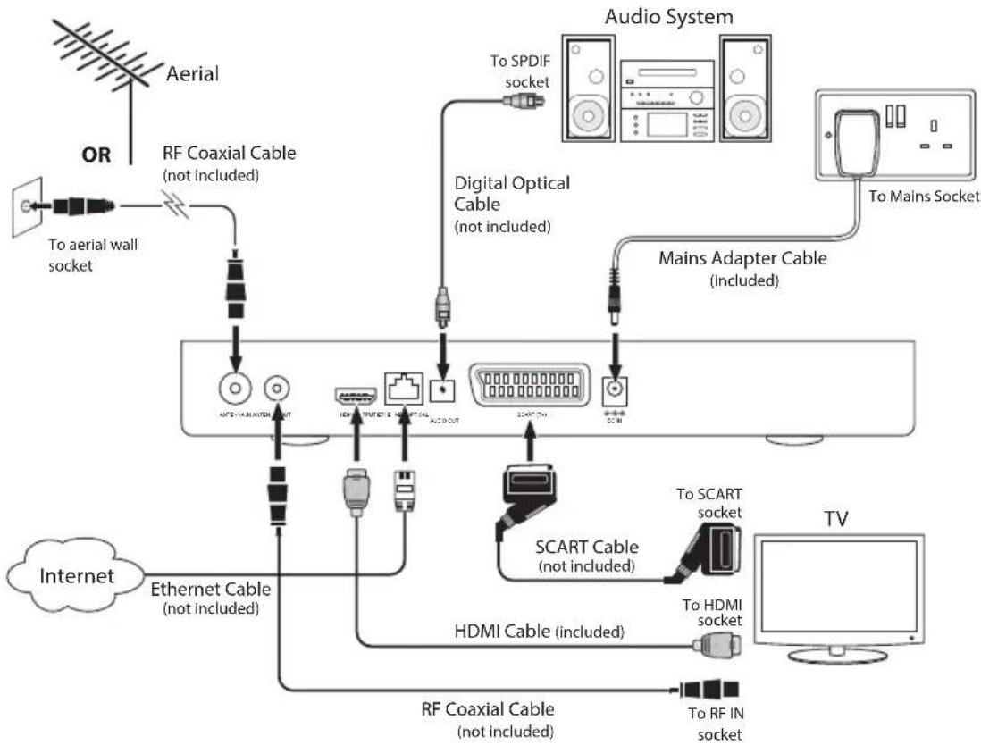 Logik L1HSTB12A - System Connection - 1