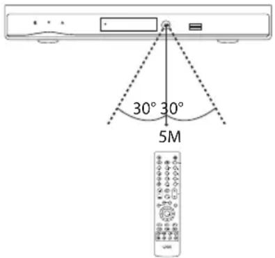 30° 30° 5M