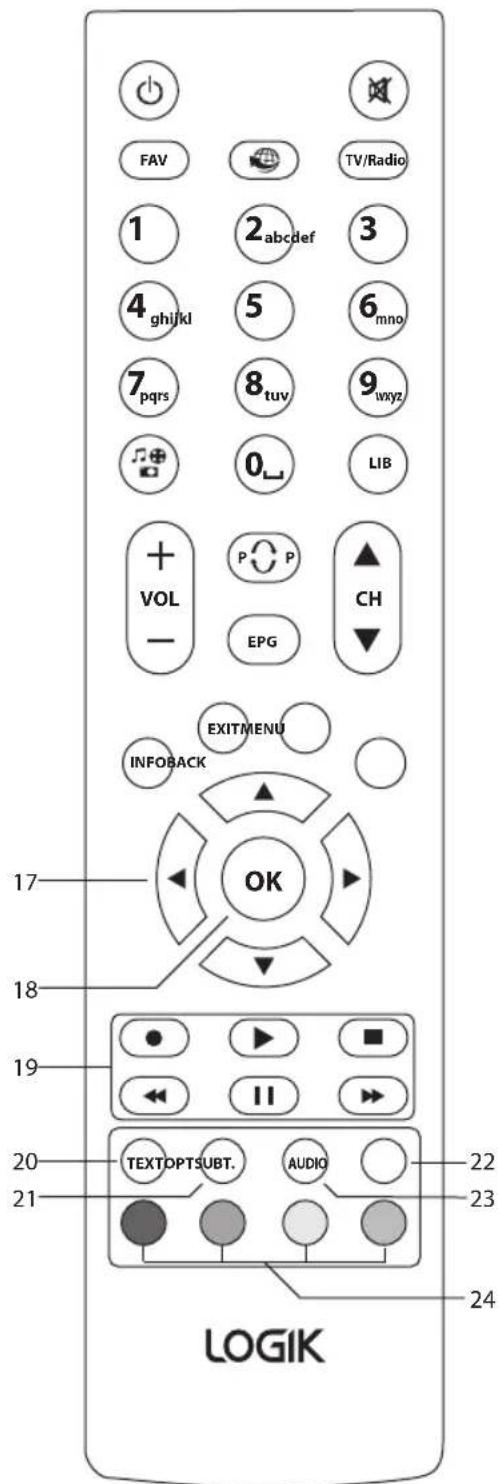 FAV TV/Radio 1 2 abcdef 3 4 ghijkl 5 6 mno 7 pqrs 8 tuv 9 wxyz 0 LIB + P ▲ VOL CH - EPG EXITMENU INFOBACK OK 17 18 19 20 TEXTOPTSUBT. AUDIO 22 21 23 24 LOGIK