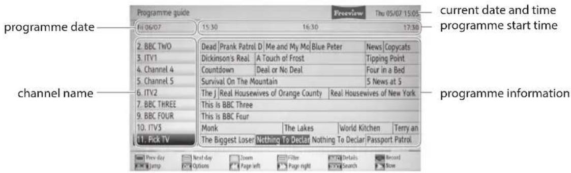 programme guide File 06/07 15:30 16:30 17:30 current date and time programme start time programme date BBC TWO ITV1 Channel 4 Channel 5 ITV2 BBC THREE BBC FOUR ITV3 Pick TV Dead | Prank Patrol D | Me and My Mo | Blue Peter | News | Copycats Dickinson's Real | A Touch of Frost | Tipping Point Countdown | Deal or No Deal | Four in a Bed Survival On The Mountain | 5 News at 5 The J | Real Housewives of Orange County | Real Housewives of New York This Is BBC Three This is BBC Four Monk | The Lakes | World Kitchen | Terry an The Biggest Loser | Nothing To Declare | Nothing To Declare | Passport Patrol channel name Preview Next day Zoom Filter Details Record Jamp Options Page left Page right Search Row