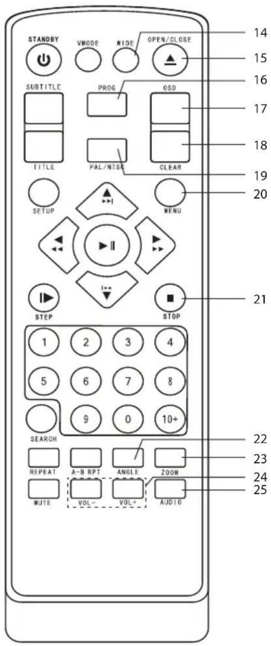 STANDBY VMODE WIDE OPEN/CLOSE 14 15 16 SUBTITLE PROG OSD 17 TITLE PAL/NTSE CLEAR 18 20 SETUP MENU 21 STEP STOP 1 2 3 4 5 6 7 8 9 0 10+ SEARCH REPEAT A-B RPT ANGLE ZOOM MUTE VOL- VOL+ AUDIO 22 23 24 25