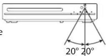 20° 20°