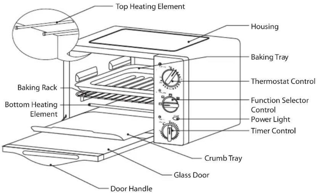 Top Heating Element Housing Baking Tray Thermostat Control Function Selector Control Power Light Timer Control Crumb Tray Glass Door Door Handle Baking Rack Bottom Heating Element