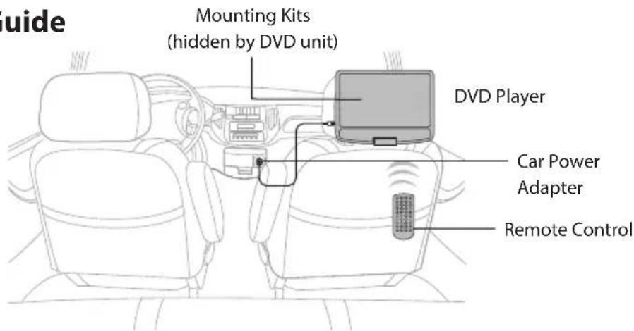 Mounting Kits (hidden by DVD unit) DVD Player Car Power Adapter Remote Control