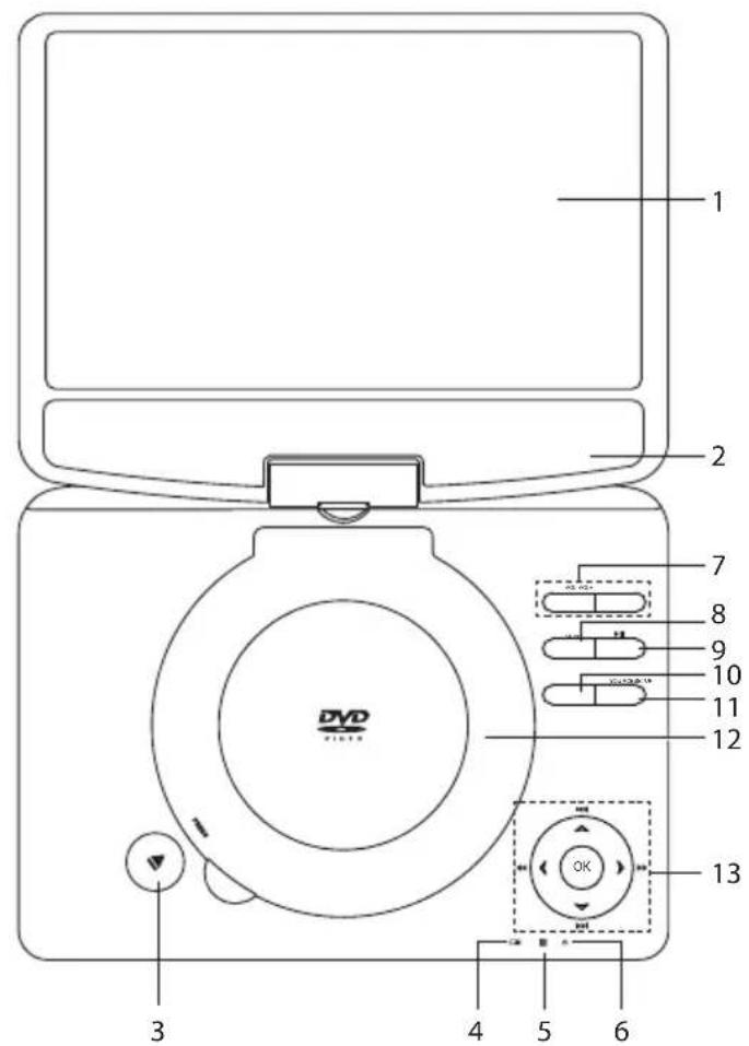 1 2 7 8 9 10 11 12 DVD 3 4 5 6 OK