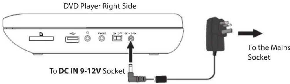 DVD Player Right Side AVOUT ON OFF DCIN 9-12V To DC IN 9-12V Socket To the Mains Socket