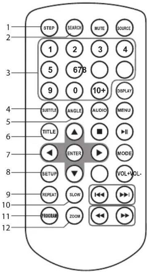 1 2 STEP SEARCH MUTE SOURCE 1 2 3 4 5 678 9 0 10+ DISPLAY SUBTITLE ANGLE AUDIO MENU TITLE ▲ ■ ▶II ENTER MODE SETUP ▼ VOL+VOL- REPEAT SLOW I◀◀ ▶◀◀ PROGRAM ZOOM ◀◀◀ ▶◀◀