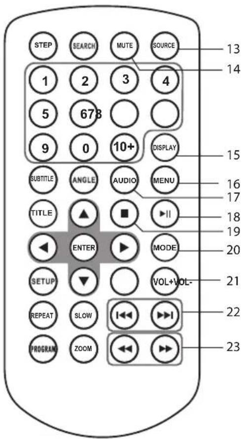 STEP SEARCH MUTE SOURCE 13 14 1 2 3 4 5 67B 9 0 10+ DISPLAY 15 SUBTITLE ANGLE AUDIO MENU 16 TITLE ▲ ■ ▶II 17 ENTER MODE 18 20 SETUP ▼ VOL+VOL- 21 REPEAT SLOW I◀◀ ▶▶▶ 22 PROGRAM ZOOM ▶◀◀ 23