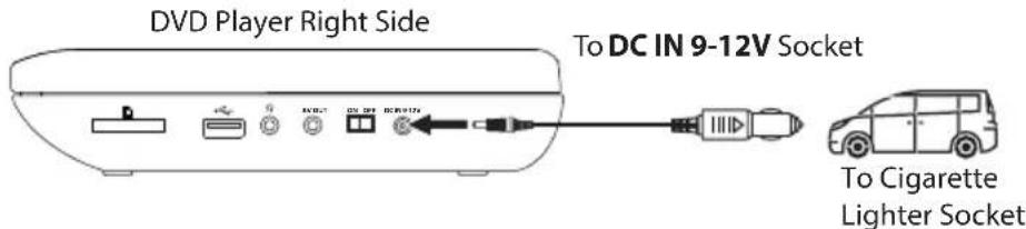 DVD Player Right Side To DC IN 9-12V Socket To Cigarette Lighter Socket