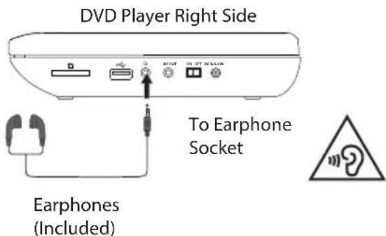 DVD Player Right Side To Earphone Socket Earphones (Included)