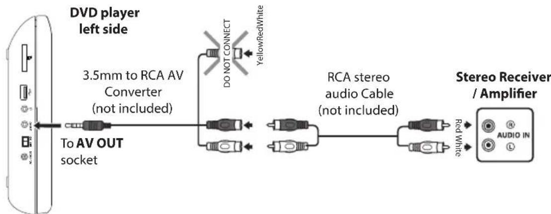 Logik L10SPDVD17 - Connecting to a Stereo Receiver or Amplifier - 1