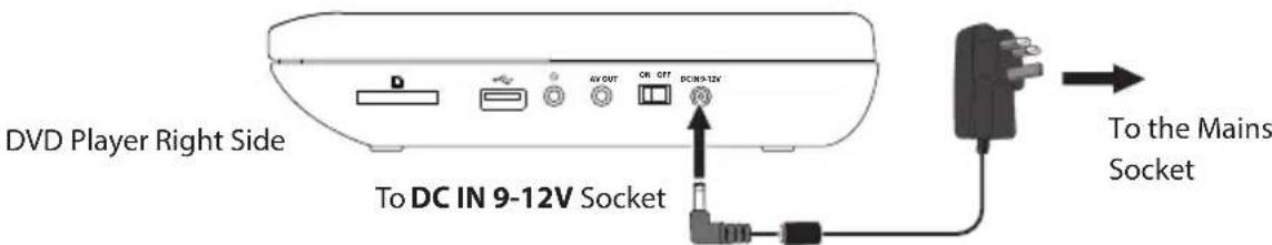 DVD Player Right Side To DC IN 9-12V Socket DCIN9-12V To the Mains Socket