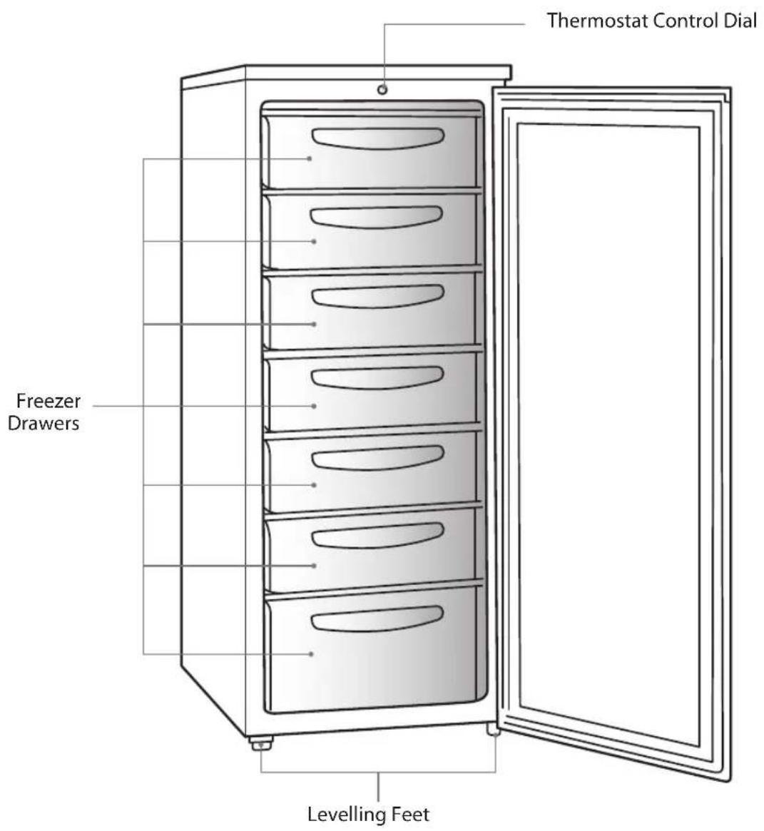 Thermostat Control Dial Freezer Drawers Levelling Feet