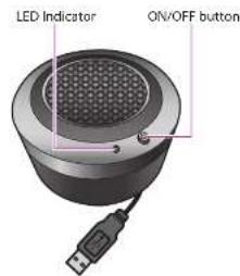 LED Indicator ON/OFF button