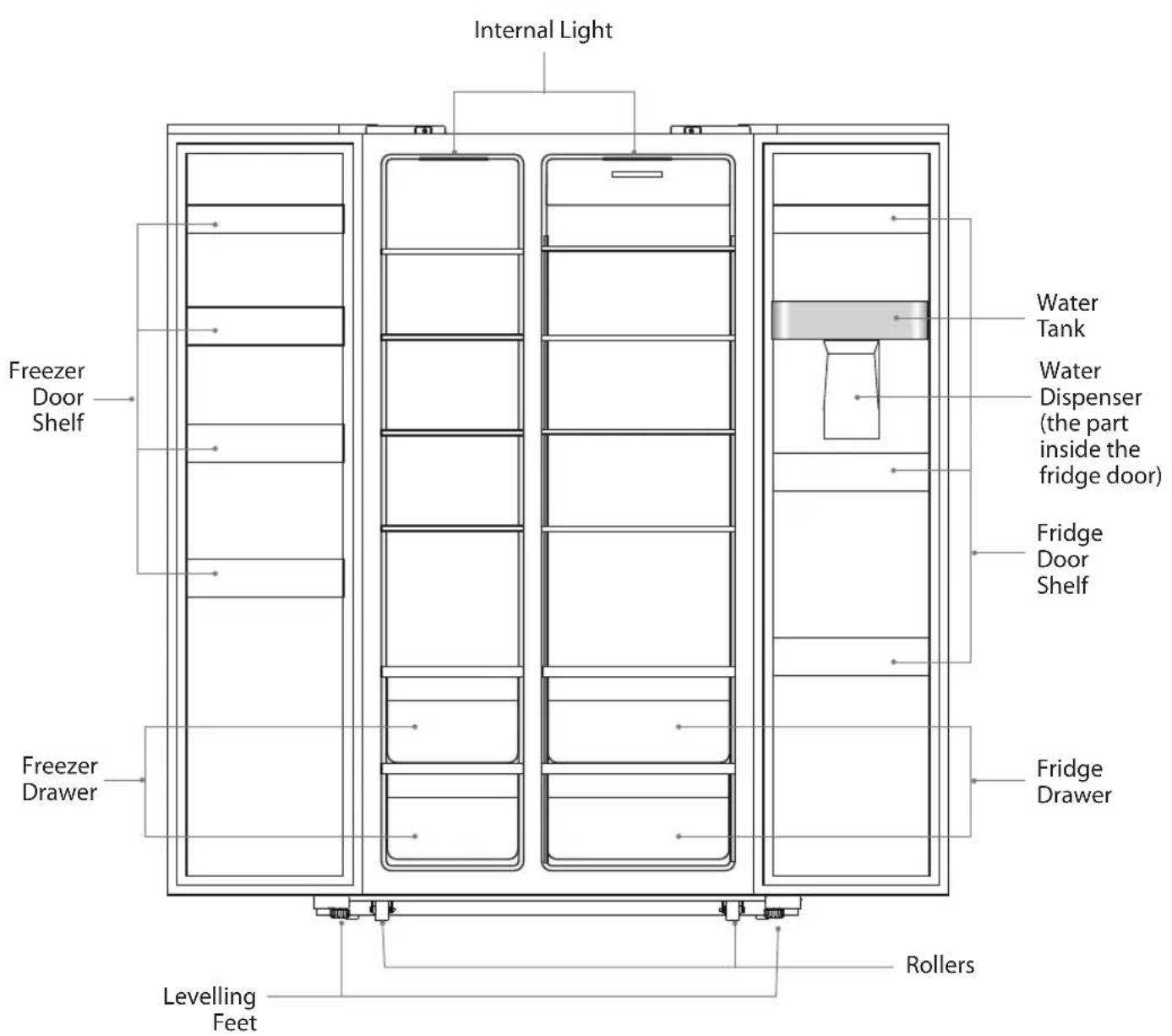 Internal Light Freezer Door Shelf Water Tank Water Dispenser (the part inside the fridge door) Fridge Door Shelf Freezer Drawer Fridge Drawer Rollers Levelling Feet