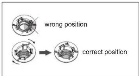 wrong position correct position