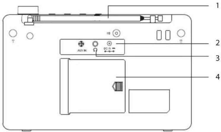 1 2 3 4 AUX IN DC IV