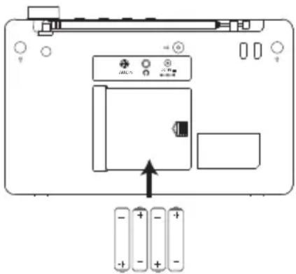 Diagram of a device rear panel with battery bank, indicator lights, and power supply labels