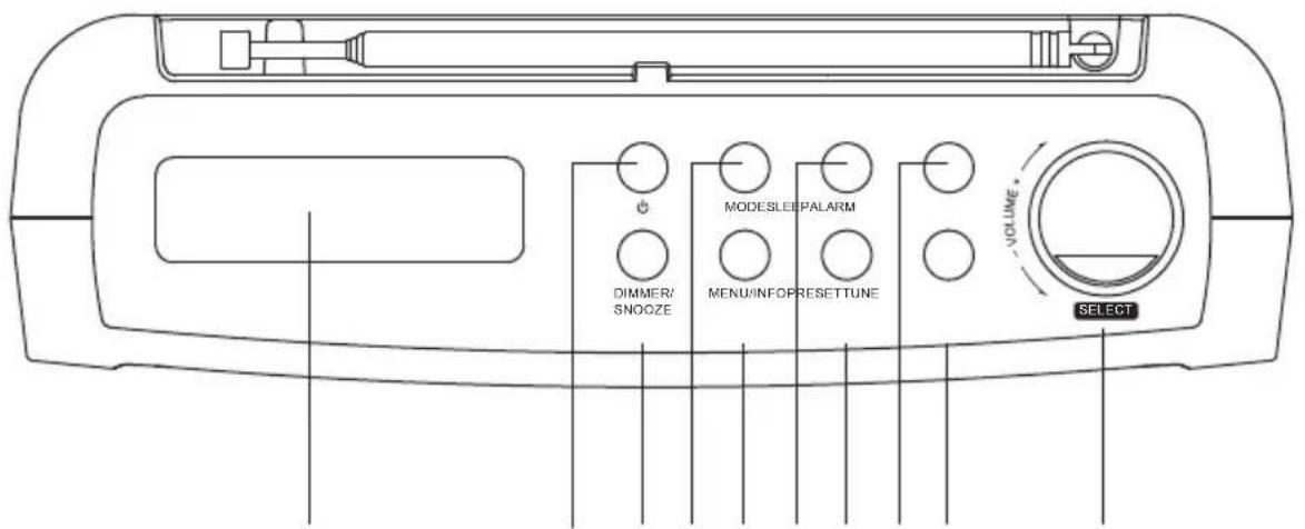 DIMMER/ SNOOZE MODESLEEP/PALARM MENU/INFOP/RESETTUNE VOLUME SELECT