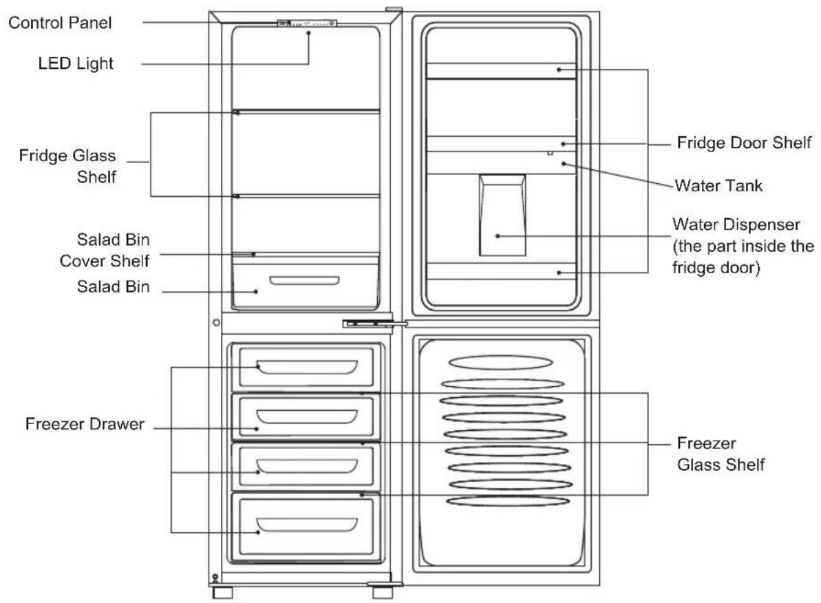 Control Panel LED Light Fridge Glass Shelf Salad Bin Cover Shelf Salad Bin Freezer Drawer Fridge Door Shelf Water Tank Water Dispenser (the part inside the fridge door) Freezer Glass Shelf