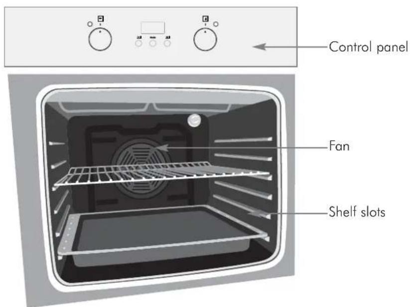 Control panel Fan Shelf slots