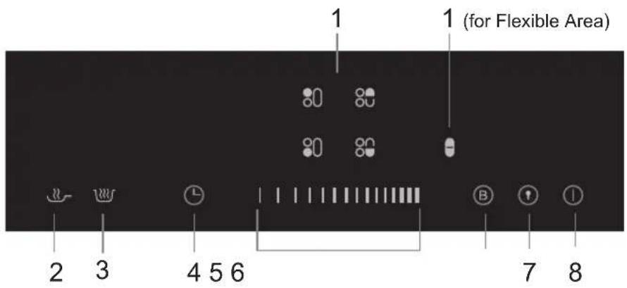 1 1 (for Flexible Area) 2 3 4 5 6 B 7 8