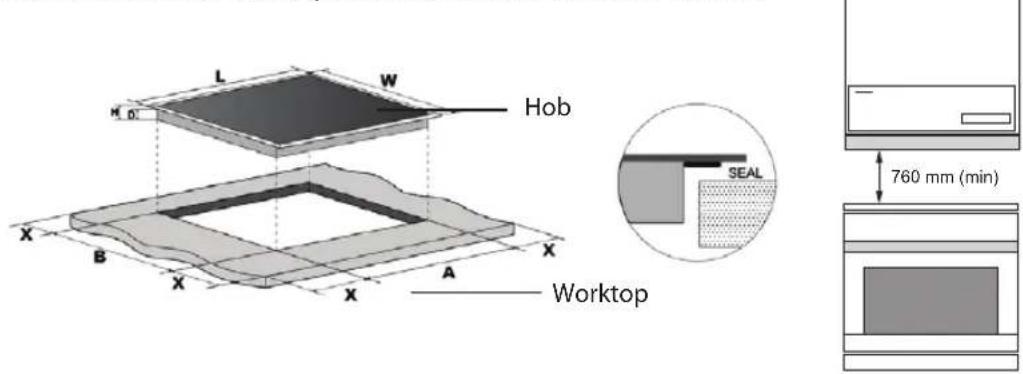 L W Hob M D X B X A Worktop SEAL 760 mm (min)