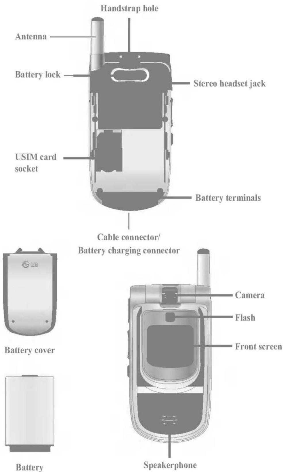 LG U8100 - Familiarise yourself with its features - 2