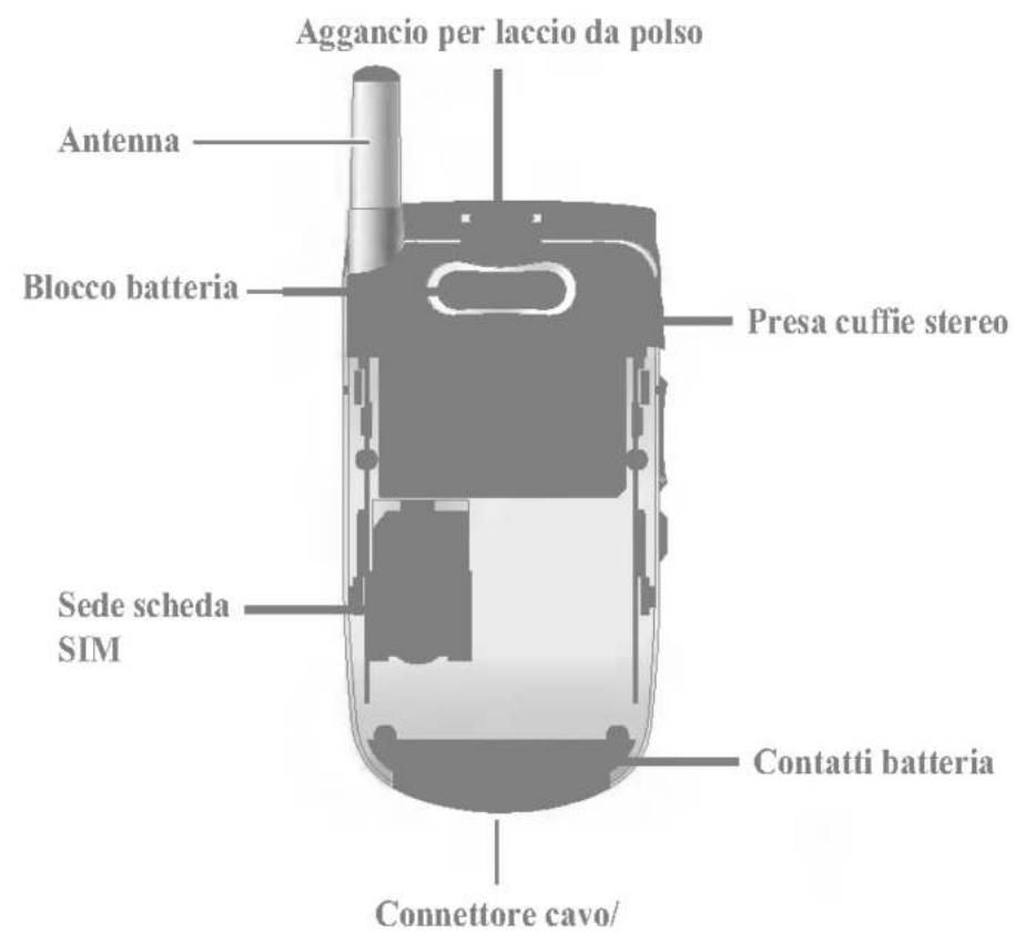 Aggancio per laccio da polso Antenna Blocco batteria Presa cuffie stereo Sede scheda SIM Contatti batteria Connettore cavo/