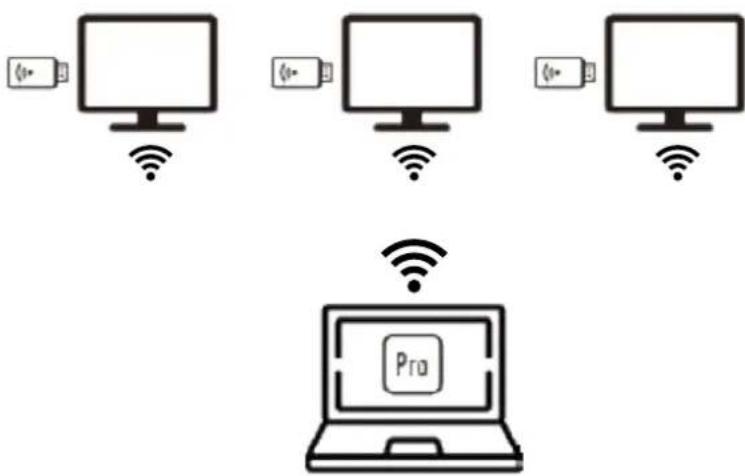 VIEWSONIC VSR100 - > Multi-screen Broadcasting with ProCast - 1