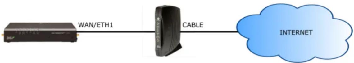 Digi WR54 - Using Ethernet interfaces in a WAN - 1