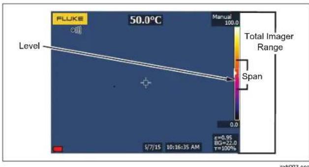 FLUKE 50.0°C Manual 100.0 Total Imager Range Level Span 0.0 ε=0.95 BG=22.0 T=100% 5/7/15 10:16:35 AM