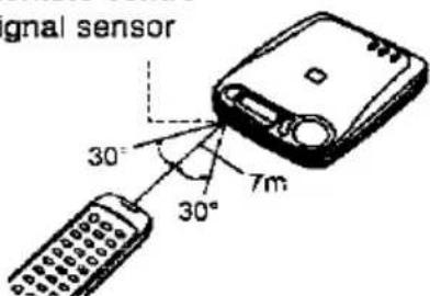 signal sensor 30° 30° 7m