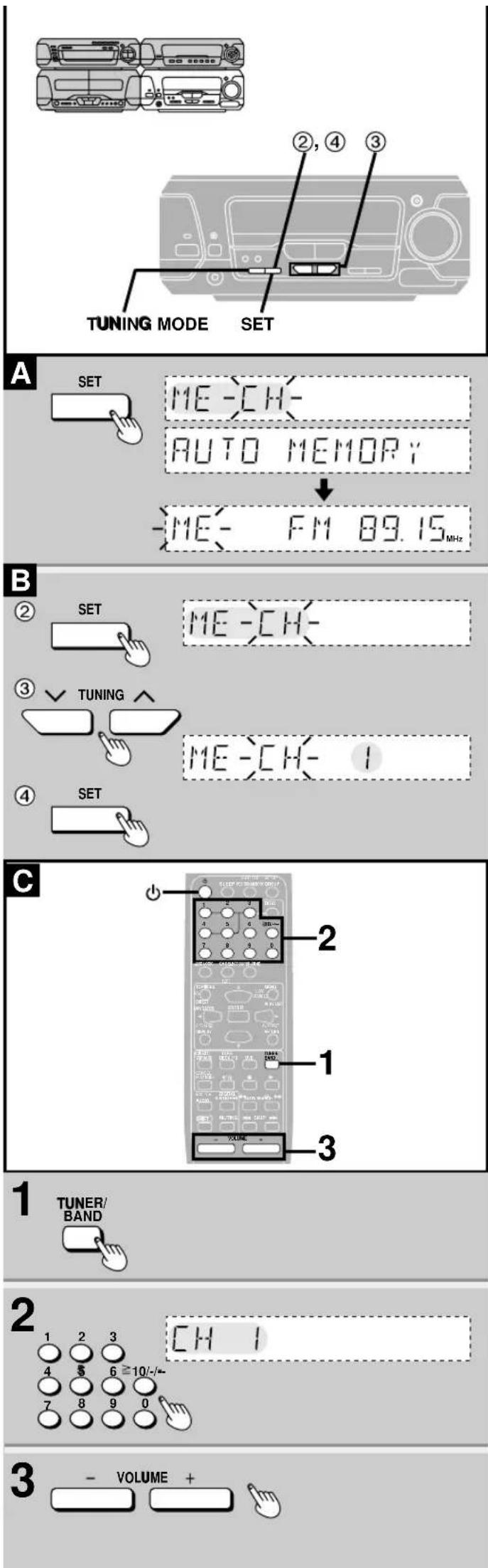TECHNICS SC-DV290EB - Displaying the text data - 1
