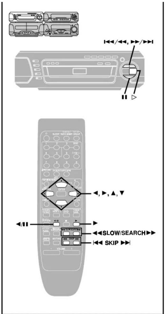 SLEEP VOUTLE MERT GROUP 1 2 3 4 5 6 10V~ 7 8 9 0 ENGLISH ON SELECT SURE STRONG TCP NEW NVDG ENTER SHORT METER ON CHIRCUY TICKER DECK T/O 2 DVD TIMER RHYPER ←← MUSH CARD → SHORT SEARCH SHIFT ROUTING → SKIP → VOLUME +