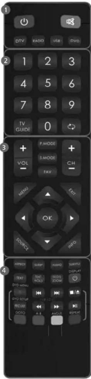 1 DTV XADD USB DVD 2 1 2 3 4 5 6 7 8 9 TV GUIDE 0 3 + VOL P.MODE S.MODE FAV CH MENU EXIT OK SOURCE INFO 4 ASPECK SLEEP AUDIO SURPLUS TEXT TEXT BLOOD DISPLAY DVD MENU HOLD ZOOM DVD SETUP RCD SET A-B ANGLE REPEAT GOTO
