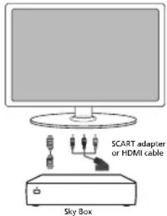 SCART adapter or HDMI cable Sky Box