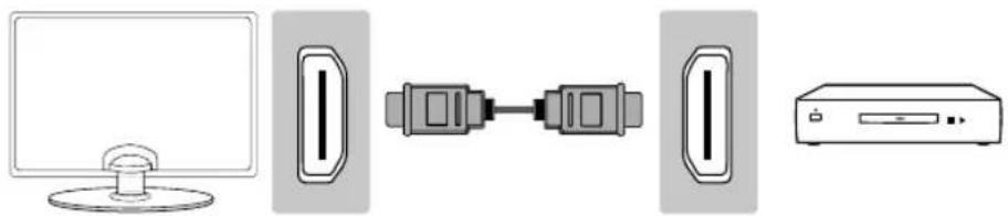 Technika 24E21B-FHD/DVD - CONNECTIONS - 3