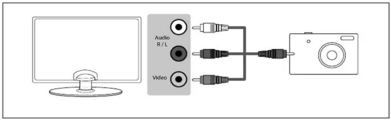 Audio R / L Video