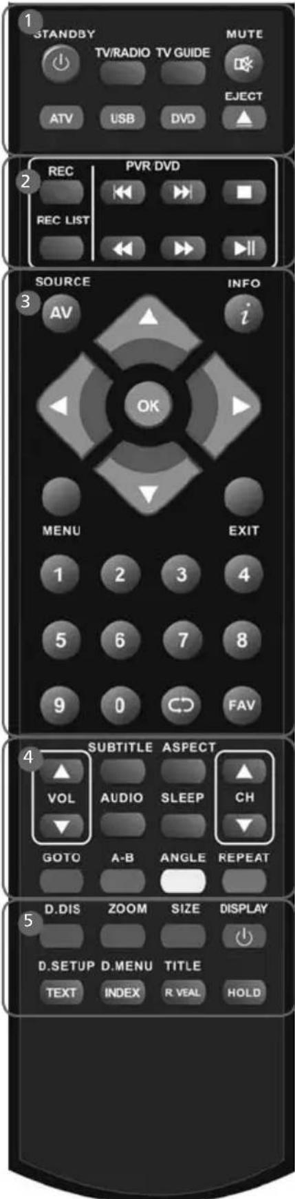 STANDBY TV/RADIO TV GUIDE MUTE EJECT ATV USB DVD REC PVR DVD REC LIST SOURCE INFO AV EXIT 1 2 3 4 OK 5 6 7 8 9 0 C FAV SUBTITLE ASPECT VOL AUDIO SLEEP CH GOTO A-B ANGLE REPEAT D.DIS ZOOM SIZE DISPLAY D.SETUP D.MENU TITLE TEXT INDEX R VEAL HOLD