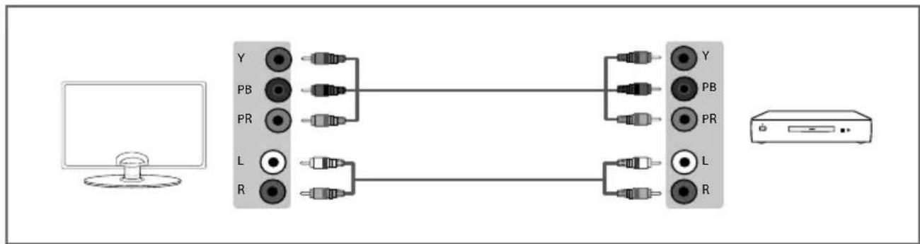 graph LR A["Computer monitor"] --> B["Y"] A --> C["PB"] A --> D["PR"] A --> E["L"] A --> F["R"] B --> G["USB cable"] C --> H["USB cable"] D --> I["USB cable"] E --> J["USB cable"] F --> K["USB cable"] G --> L["Y"] H --> M["PB"] I --> N["PR"] J --> O["L"] K --> P["R"]