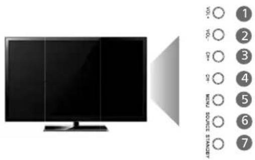Technika 22E21B-FHD/DVD - TV BUTTONS AND INPUT SOURCE MENU - 1