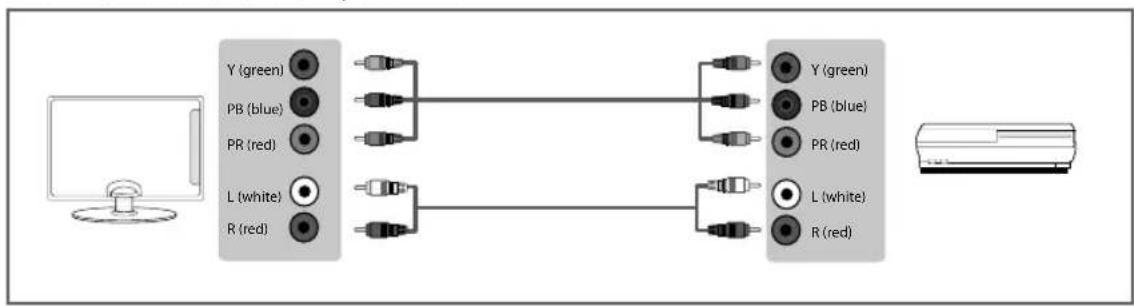 Technika 22E21B-FHD/DVD - CONNECTIONS - 1