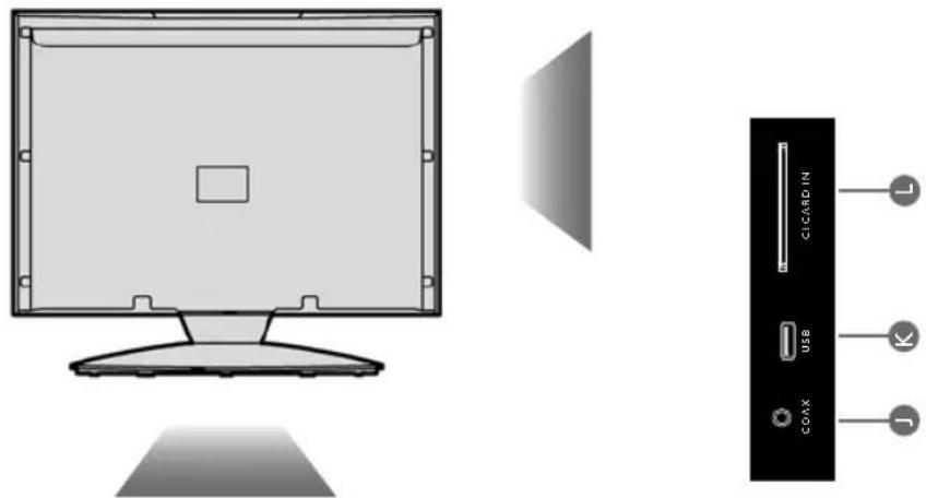 Technika 22E21B-FHD/DVD - CONNECTIONS - 1