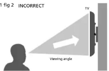 Fig 2 INCORRECT TV Viewing angle