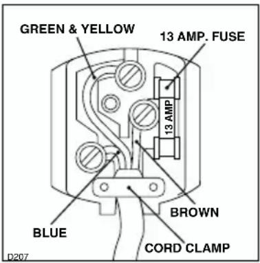 GREEN & YELLOW 13 AMP. FUSE 13 AMP BROWN BLUE CORD CLAMP D207