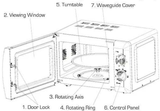 2. Viewing Window 5. Turntable 7. Waveguide Cover 3. Rotating Axis 4. Rotating Ring 6. Control Panel 1. Door Lock